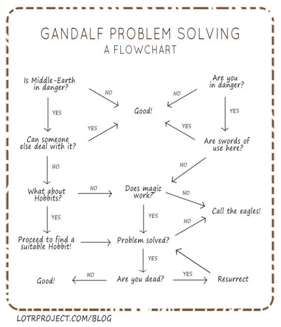 gandalfproblemsolving1